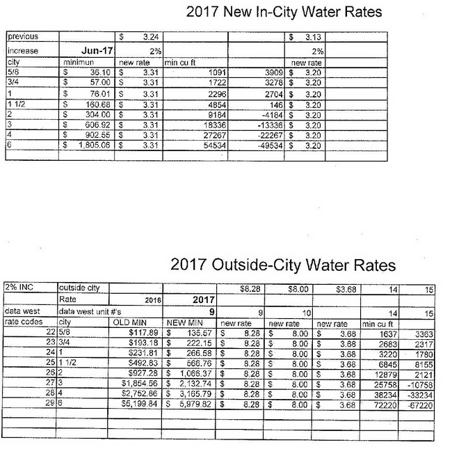 gloversville water works rates gloversville water works